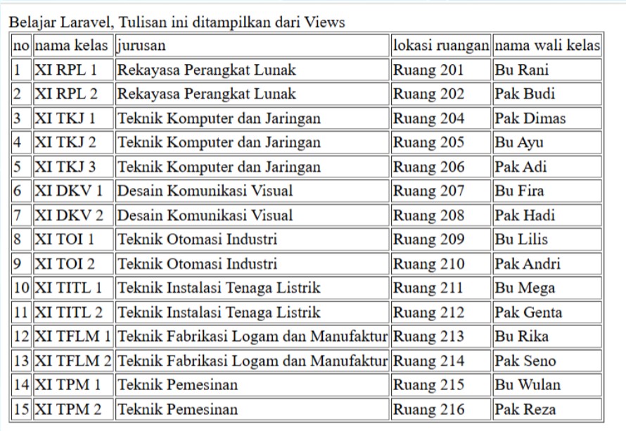 Struktur Tabel phpMyAdmin